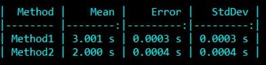 BenchmarkDotNet : Reliable and Efficient .NET Code Performance Measure